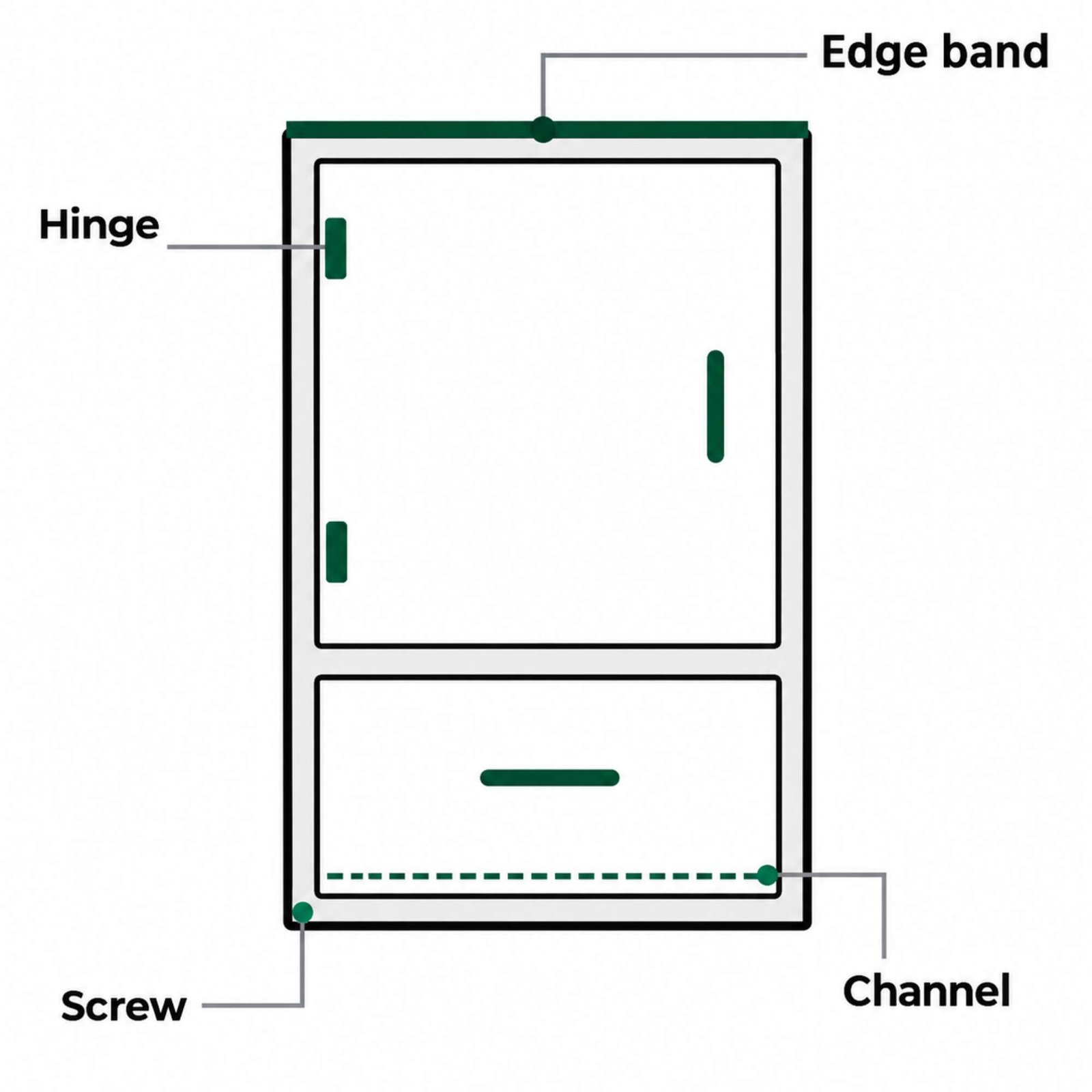 Evercraft India furniture construction details
